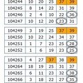 7月15日 金彩539 精彩四支參考！
