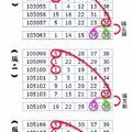 07/25) 今彩高率尾連達陣車三開三星連準星碰