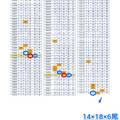 (07/26) 【今彩版路】 ( 三中二第6期 二中一第8期 單碰第4期 單支第5期 )