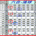 (07/30) 連開6期定點定位獨支.獨碰!!!準22個月月底專車(最後一期)	