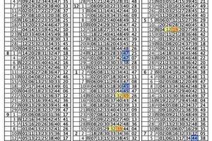 7月26日 六合版路 規律尾數