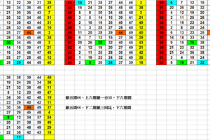 6月28日 六合彩 -07 定點定位 八點開胡