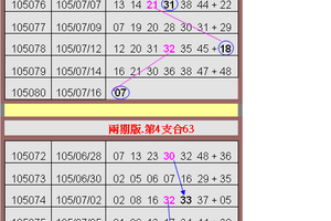 (07/16) 【獨碰+獨支專欄】天機數~港號~僅供參考