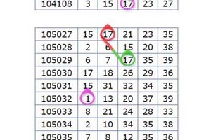 7月19日 金彩539 小雪球 參考就好