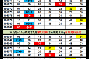 7月22日 六合彩 ♪♫ღ精選排 獨支ღ♪♫