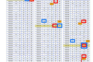 7月22日 九月玫瑰 539精選 參考 P2 二支