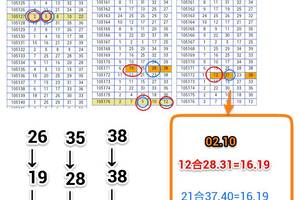 7月25日 金彩539 九月玫瑰 參考 一對