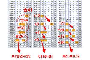 7月25日 539不定位 定點 加減 獨支
