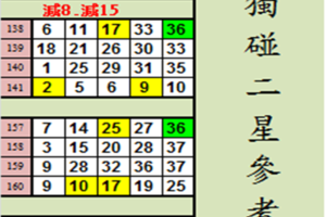 開獎日期：07月25日 試試看--------539        