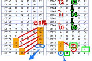 (07/26) 版路 539 合數 同尾數 專車 主支三搶一 養牌二中一