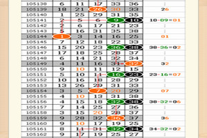 (07/27) 今彩.179期.精緻版路參考.附車.