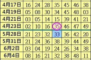 7月30日 六合彩 ✭✨➢➢➢➢➢✨☯孤☯✨➣➣➣➣➣✨✭