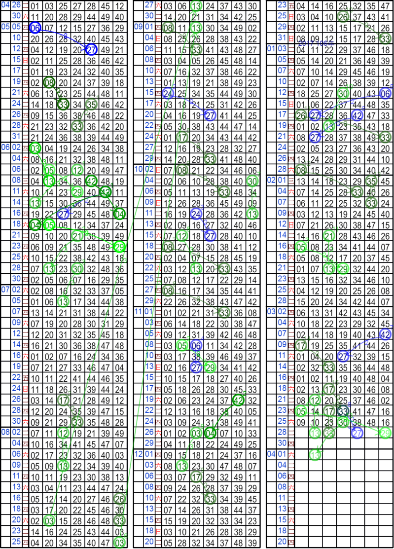 六合彩42 隔3期開04_內文2.png