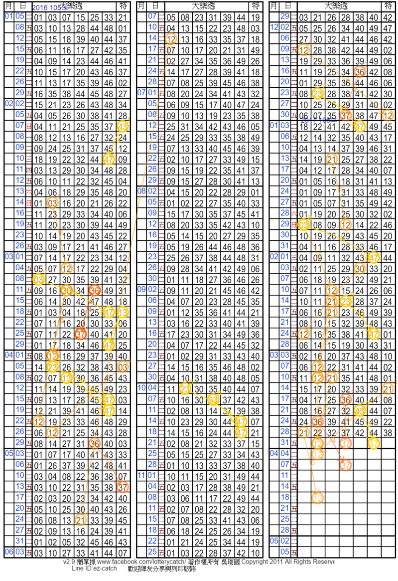 [尾3] 隔3期開47[大樂透]內文1.png