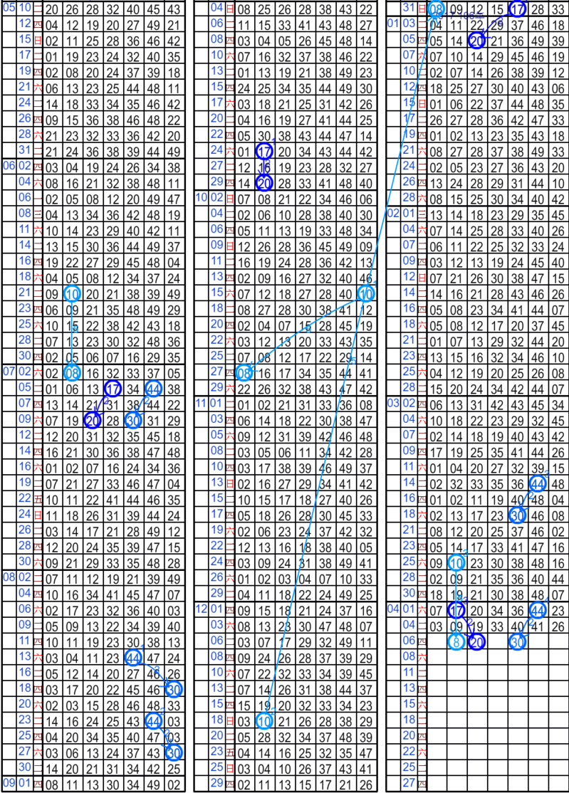 10 隔5期開08[港號]內文4.png