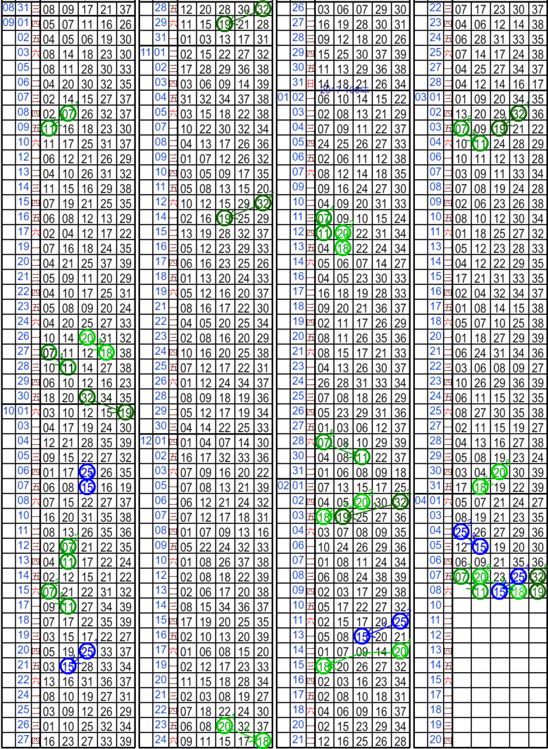 5 25 隔1期開15[今彩539].png