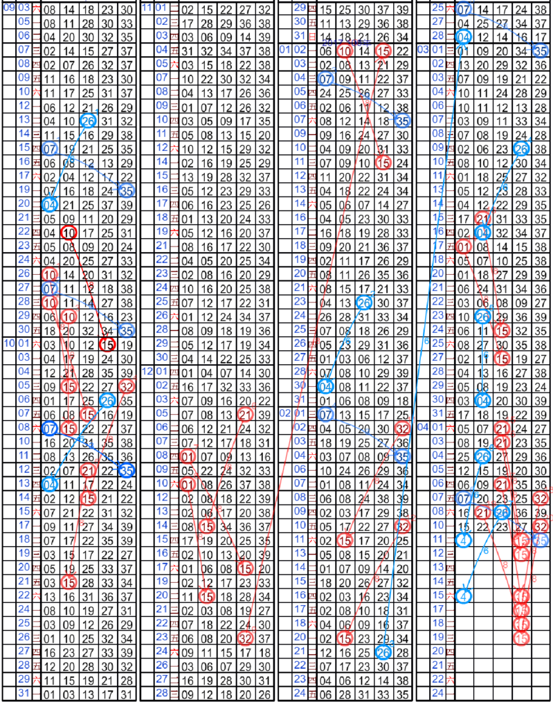 3 26 隔6期開04[今彩539].png