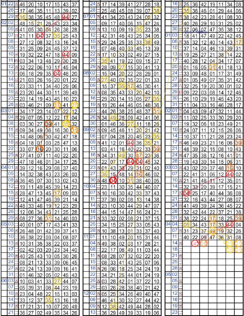 1 [差-5] 隔3期開35[大樂透落球].png