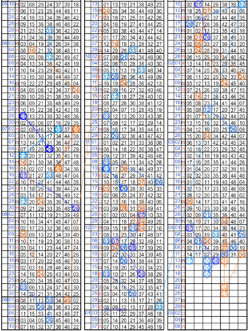 6[差-5] 隔6期開24[港號落球].png