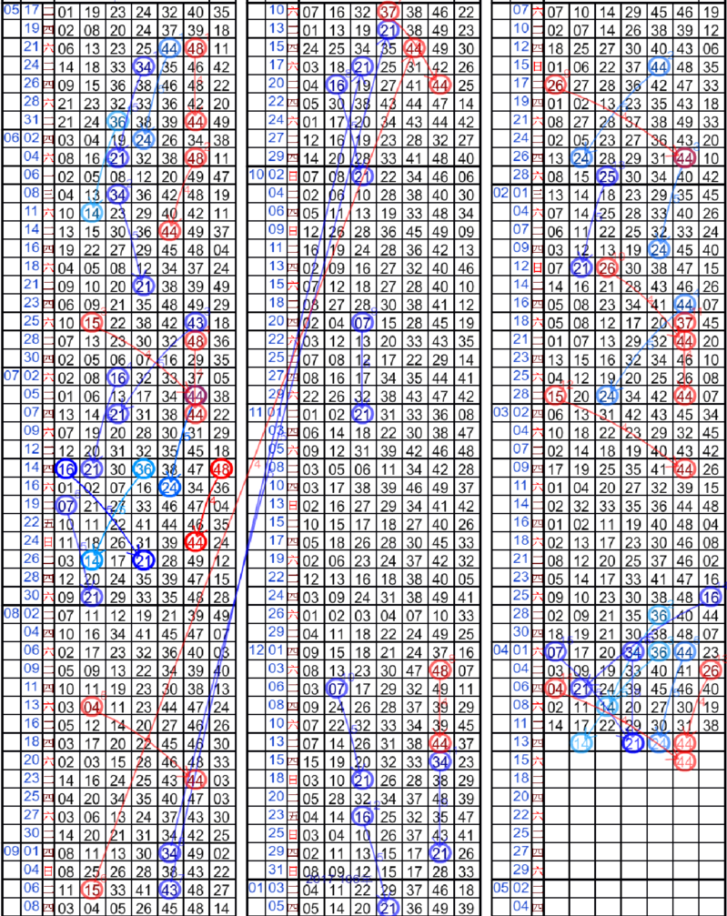 1 [差-4] 隔4期開44[港號].png