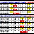 【刺五加】03月18日~~六合彩叫小賀二碼PK賽第5帖參考