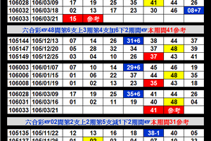 【刺五加】03月21日~~六合彩~~♚ ♛ ♜ ♝ ♞ ♟叫小賀二碼PK賽第六帖 參考