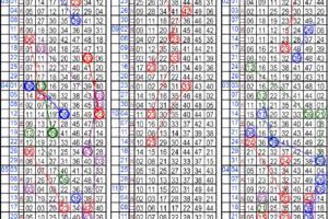 05月05日~大樂透~四中三參考版~陳老師教你抓數字~屋送哞!