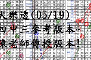 05月19日~大樂透~四中三參考版本~陳老師傳授版本!