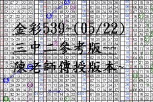 05月22日~金彩539~三中二參考版~陳老師傳授版本~