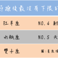 扔掉節操後最沒有下限的星座 