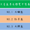 這幾大星座男在戀愛中智商為零 