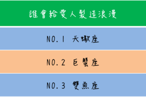 哪些星座誰會給愛人製造浪漫 