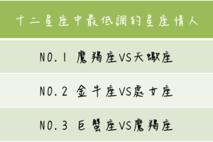 十二星座中最低調的星座情侶 