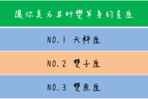 戀愛需謹慎,讓你莫名其妙變單身的星座 