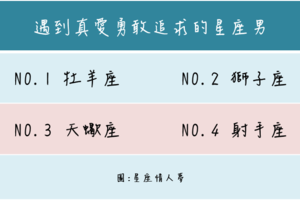 敢追敢愛，遇到真愛勇敢追求的星座男 