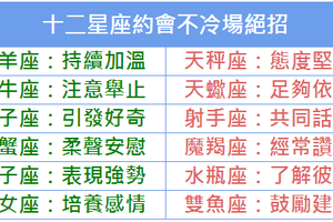 十二星座約會不冷場絕招 