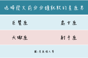  一言不合就下跪，媳婦發火前分分鐘就軟的星座男 