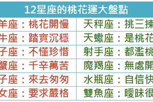 12星座的桃花運大盤點 