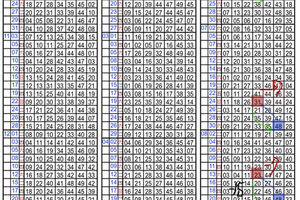 8月23日 六合彩 兩星獨碰 二中一 準11個月