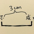 你還沒成功？就差沒熬過這3cm！1個千萬人瘋傳、超激勵你心的成功心法！