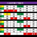 (08/11)六合 準第14個月3中1..((養車立柱用3中1參考.. 