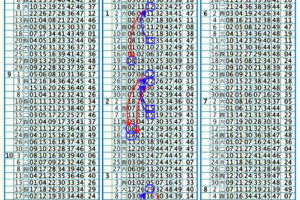 8/27六合彩獨支不錯版路