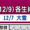 情況緊急~【12/3~12/9 各生肖的整體運勢】看看你旺不旺？