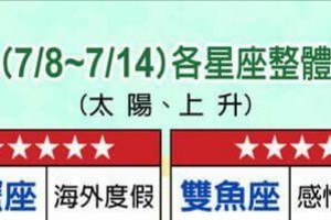 7/8~7/14 各「星座」「生肖」整體運勢