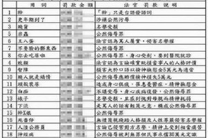 法官認證「罵人罰款價目表」？罵XX竟不用錢！KID驚呼：我賠慘了