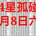 4/8六合 來版特別的四星孤碰版路!準3進4版@超級無敵版唷~