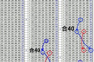 3/9六合彩天地碰二星獨碰版路