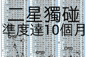 12/1晚上等領紅包版路(獨碰2星)