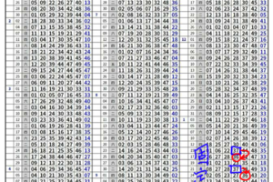 2/16六合彩㊣超跑獨支版路@定型