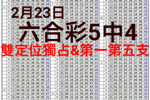 以小博大的大好機會來了!六合彩五中四獨碰+雙獨支定位版路2月23六合專用版(殺豬用)